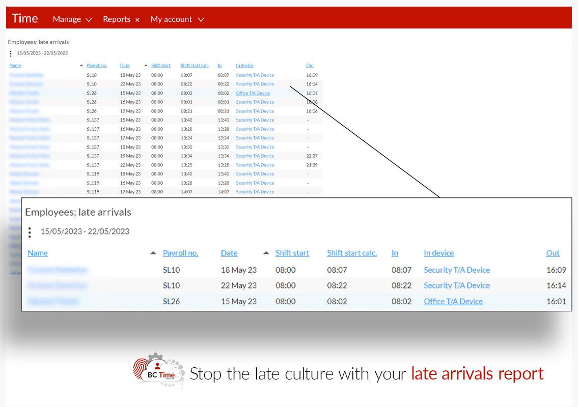 Time and attendance and access control system, BC Time, shos reporting of late employee arrivals.