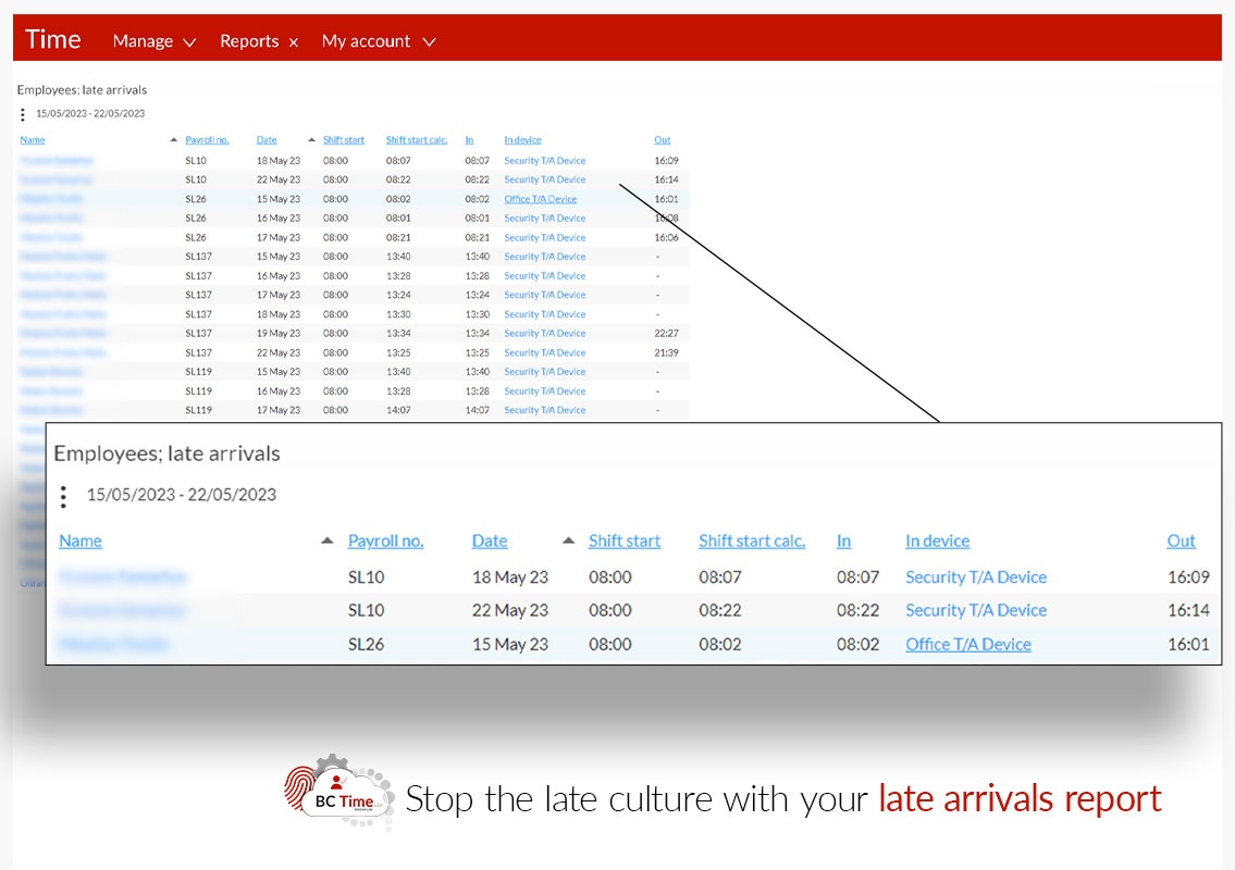 Time and attendance and access control system, BC Time, shos reporting of late employee arrivals.