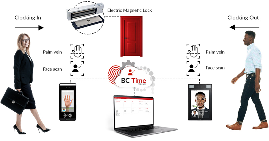 Employee entering door in and out using touchless biometrics